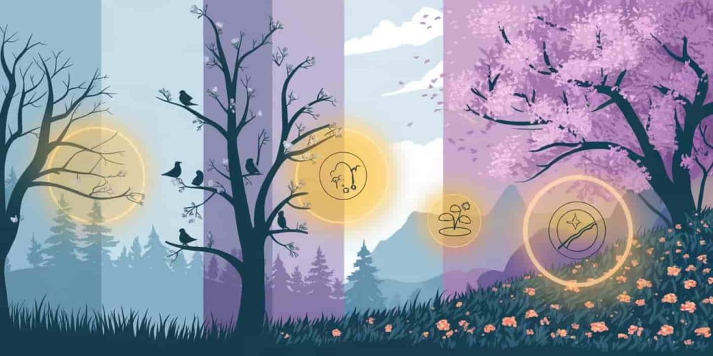 A transitional landscape scene showing spring's progression with blooming flowers, increasing daylight, spring rains, budding trees, and migratory birds, each overlaid with glowing symbols representing their spiritual meanings.
