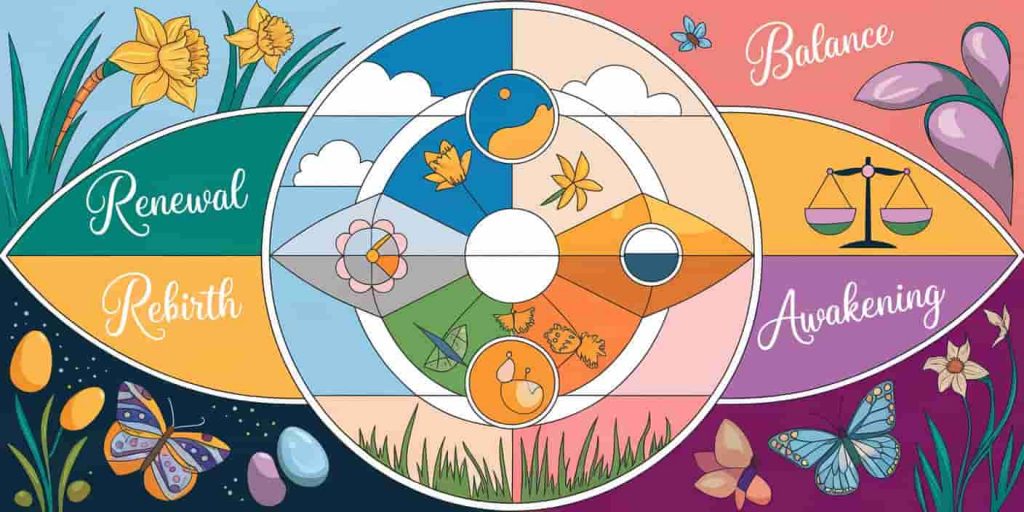 Circular mandala design illustrating March's spiritual symbolism, featuring the Spring Equinox at the center, surrounded by sections representing renewal, rebirth, balance, and awakening, with symbols like daffodils, eggs, and butterflies in transitioning color palette.