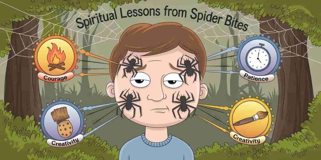 A cartoon of a person with multiple spider bites on their skin. Each bite is surrounded by a halo containing different symbols. The symbols include a flame (courage), a clock (patience), and a paintbrush (creativity). There is a web above the person's head. The background is a forest. The text "Spiritual Lessons from Spider Bites" is overlaid at the top of the image.