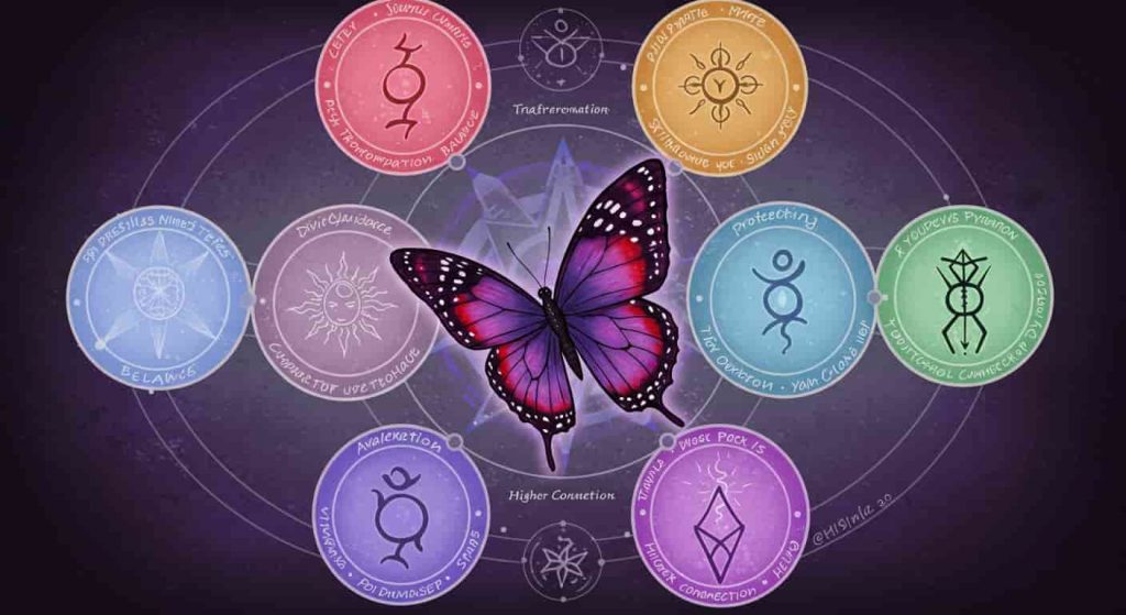 seven interconnected circles with spiritual symbols representing the meanings of the red spotted purple butterfly, with the butterfly at the center.
