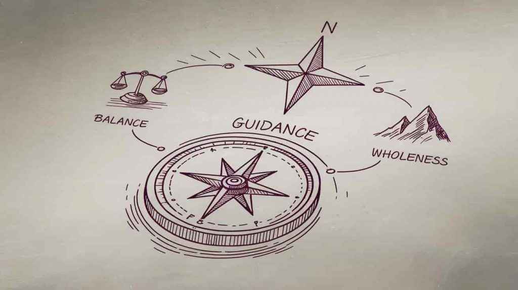 A doodle sketch of a compass pointing North. Above the compass, a four-pointed star hovers. The star's points extend outwards, connecting to icons representing "balance" (scales), "stability" (mountains), and "wholeness" (a circle). The word "Guidance" is subtly incorporated into the design.