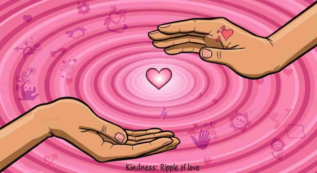 A vibrant pop art style image depicts a pair of hands gently cupping a glowing pink heart. Concentric circles of pink light ripple outwards, containing small symbols of kindness, representing the ripple effect of nurturing and care, starting with self-love and extending to others. Text: Kindness: Ripple of Love.
